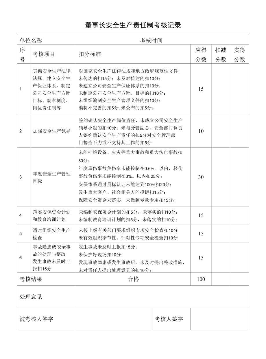 董事长安全生产责任制考核记录.docx_第1页