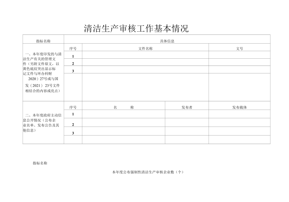 清洁生产审核工作基本情况.docx_第1页