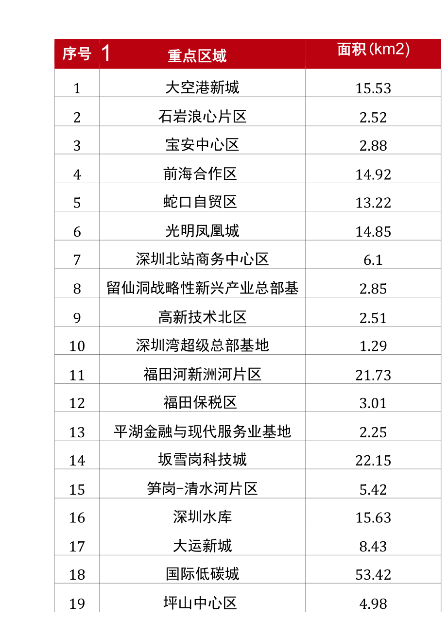 海绵城市建设专项规划及实施方案.docx_第3页