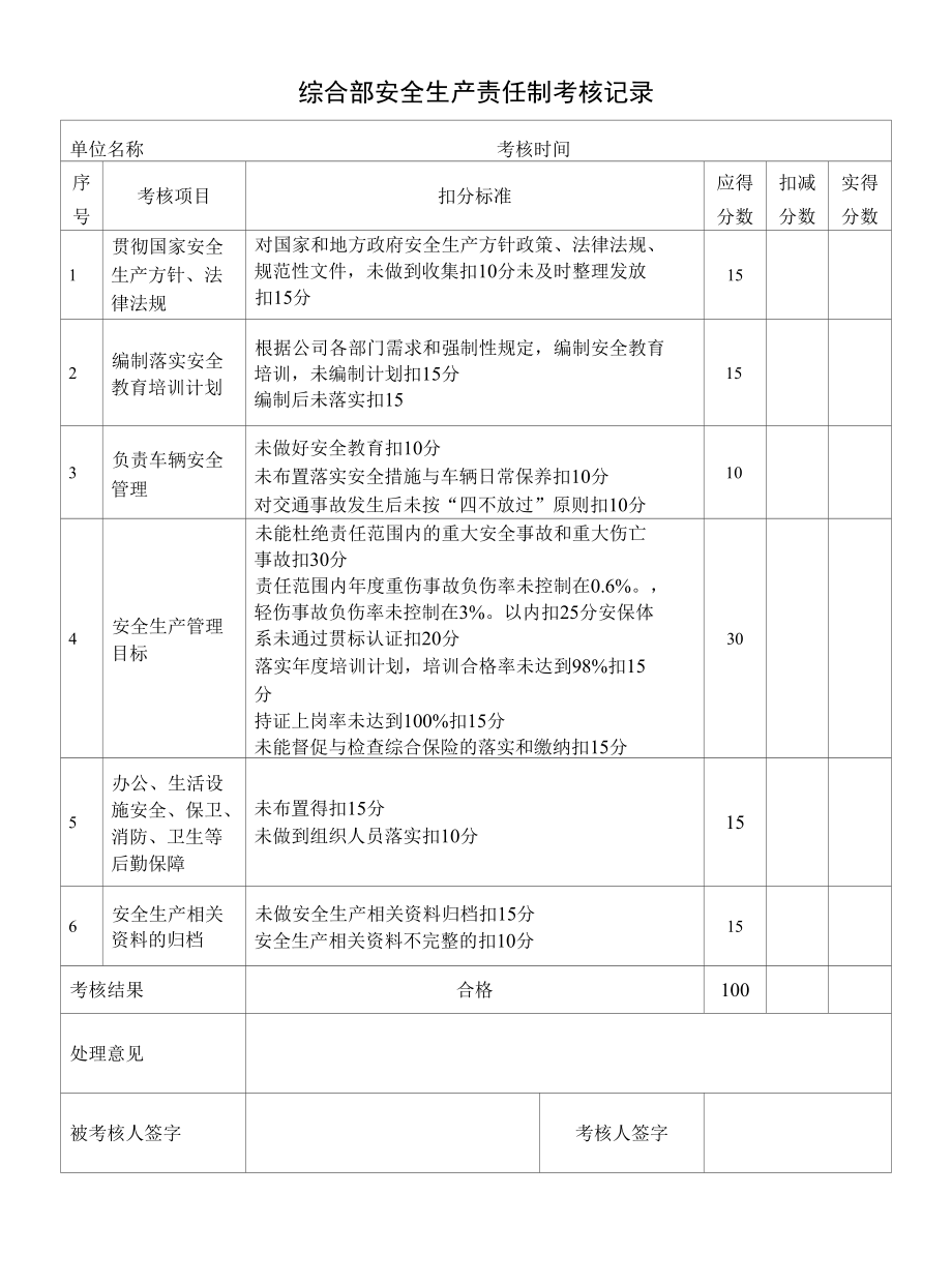 综合部安全生产责任制考核记录.docx_第1页