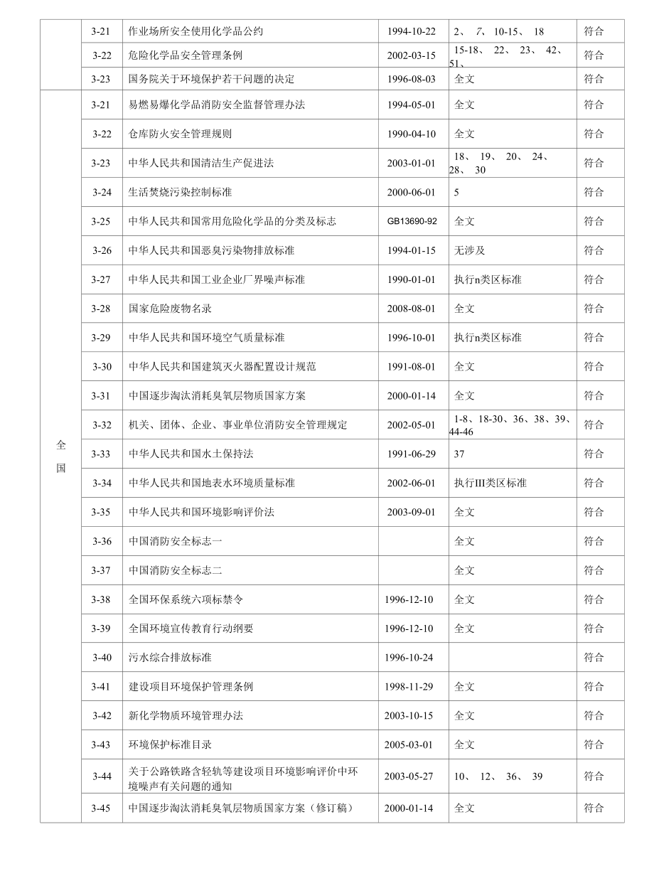 环境管理体系合规性评价清单.docx_第2页