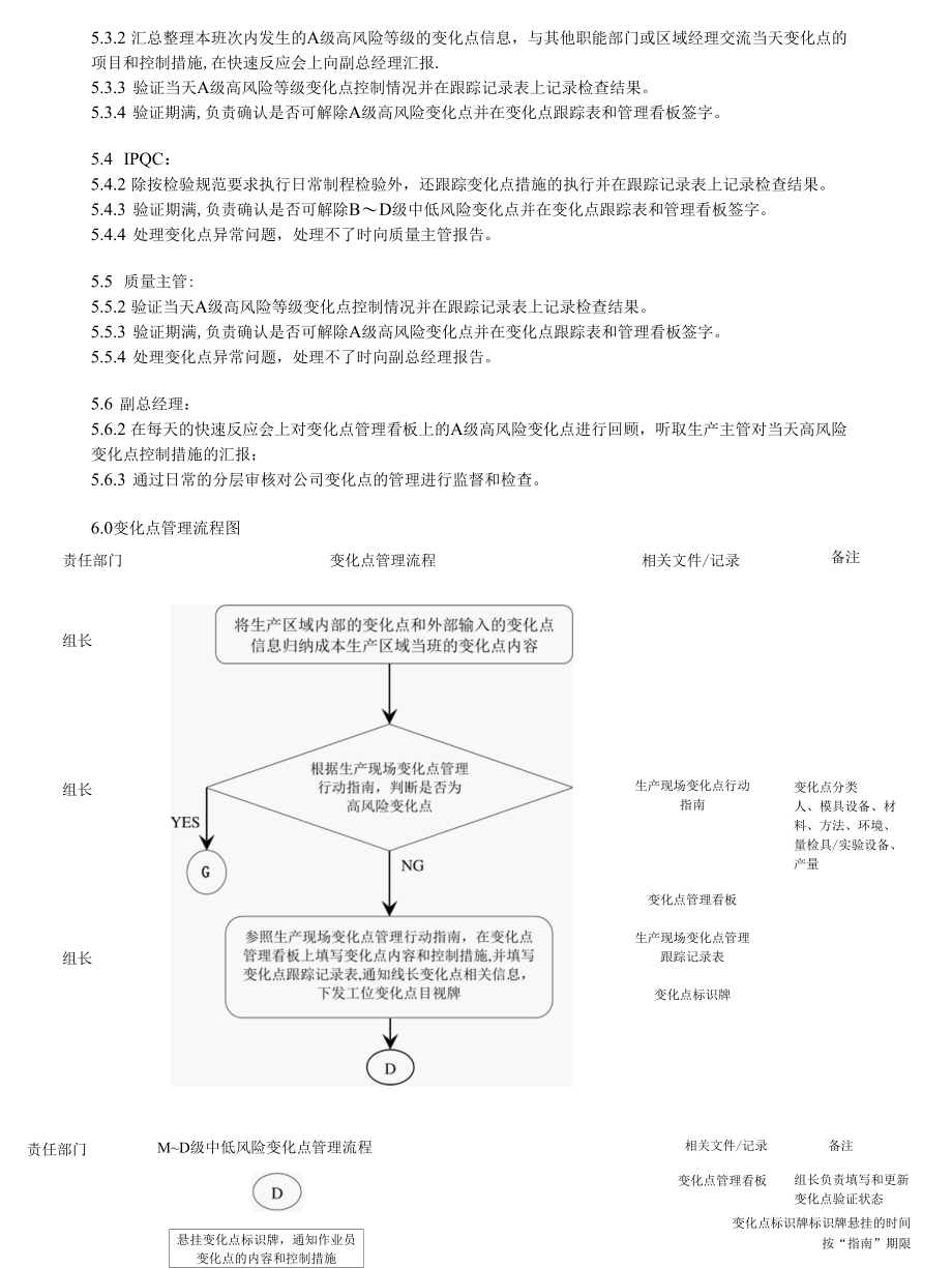 生产现场变化点管理规定.docx_第2页