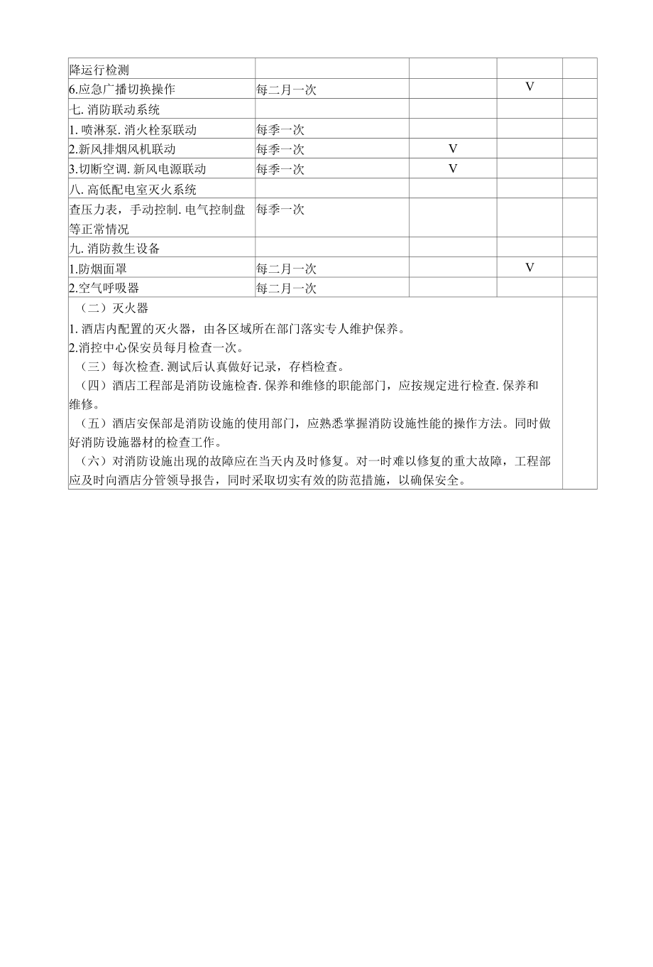 消防设施检查.docx_第2页