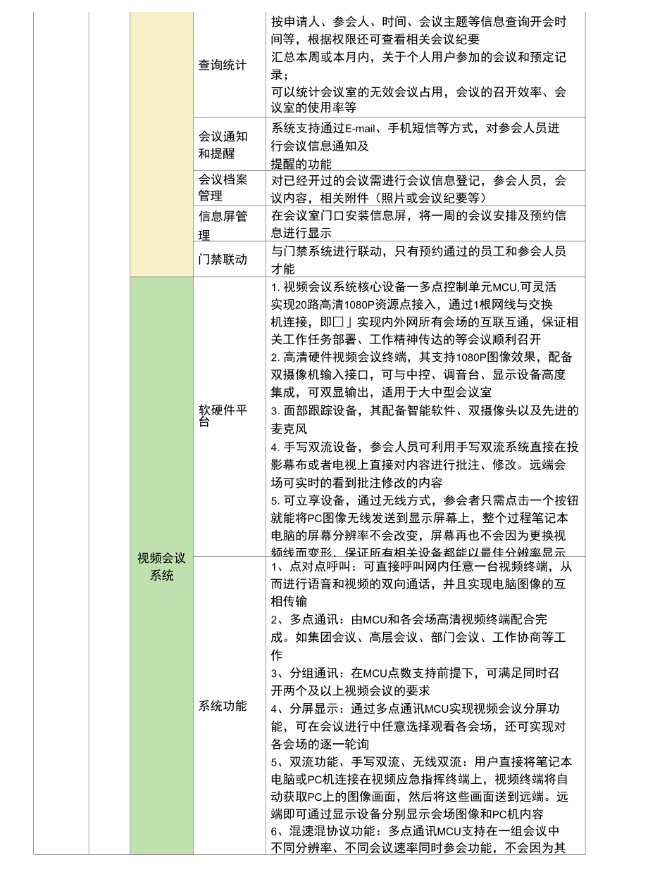 智慧园区建设方案功能清单.docx_第2页