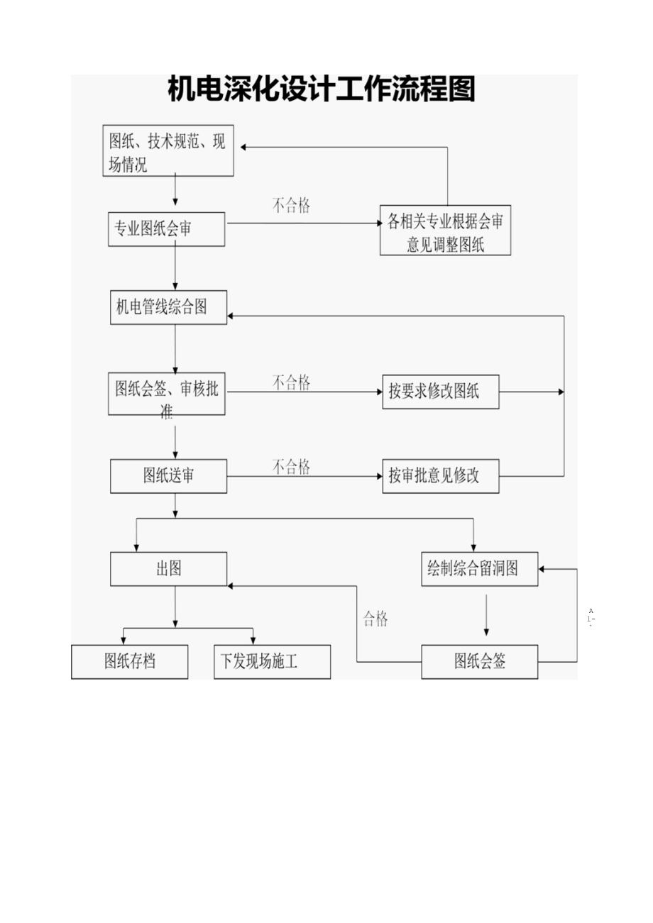 机电深化设计工作流程图.docx_第1页