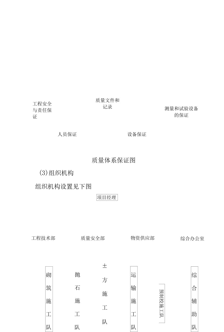 滑坡治理工程施工保证体系.docx_第2页