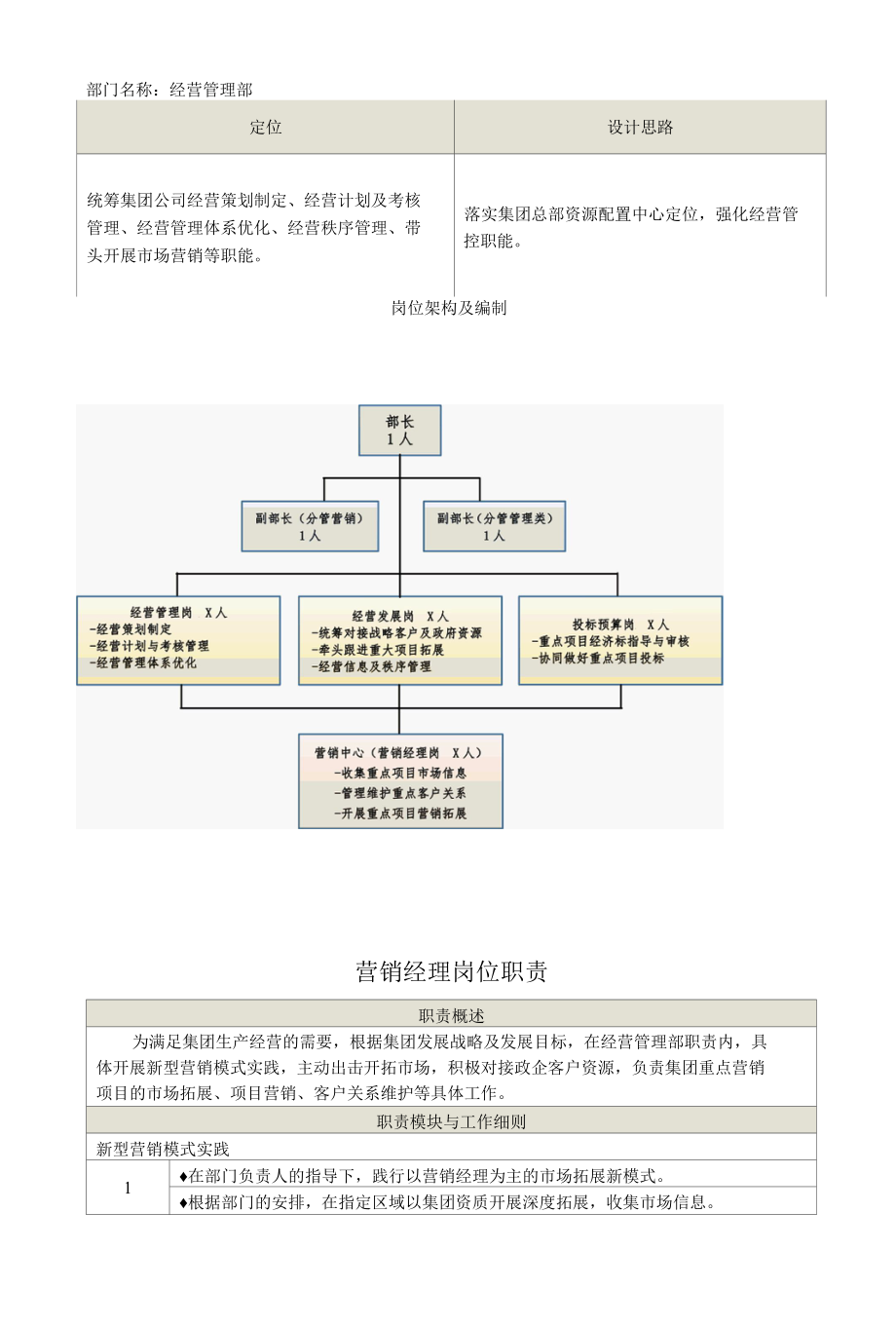 营销体系建设方案.docx_第3页