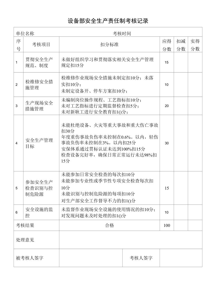 设备部安全生产责任制考核记录.docx_第1页