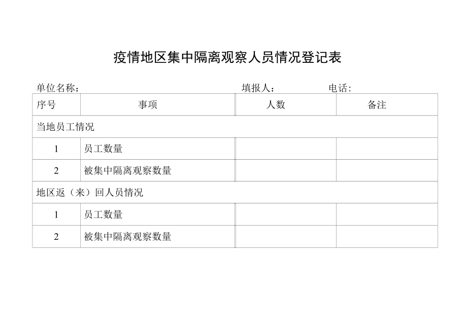 疫情地区集中隔离观察人员情况登记表.docx_第1页