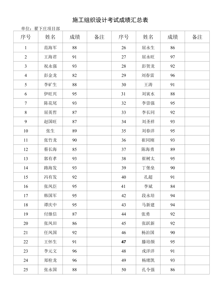 施工组织设计考试汇总.docx_第2页