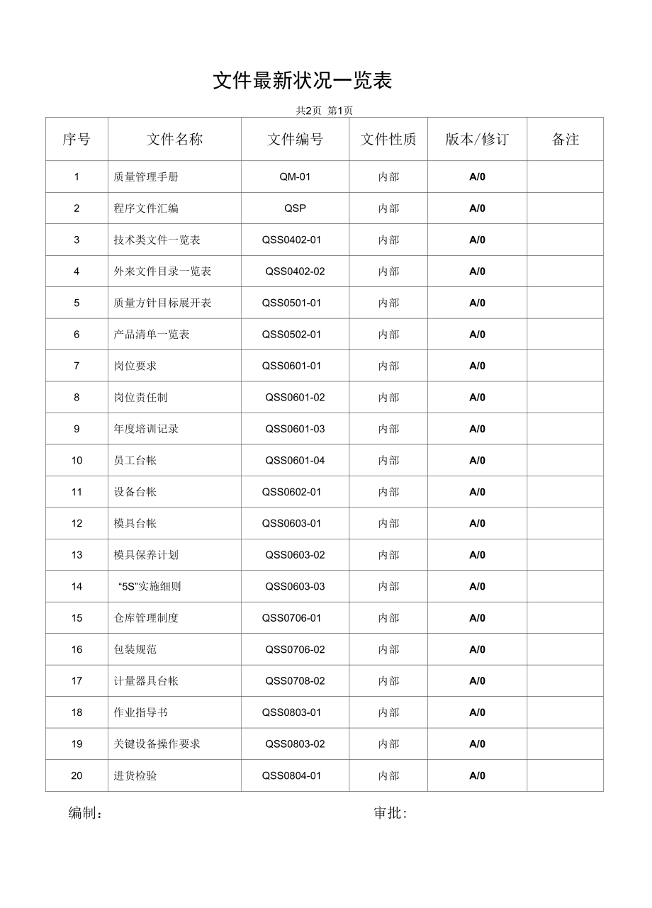 质量体系文件资料最新清单.docx_第1页