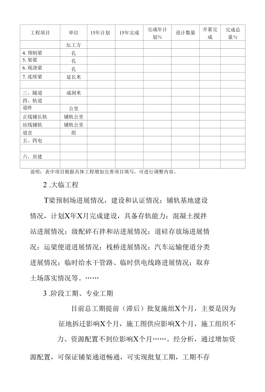 施工组织设计执行情况和剩余施组调整编制要求.docx_第3页