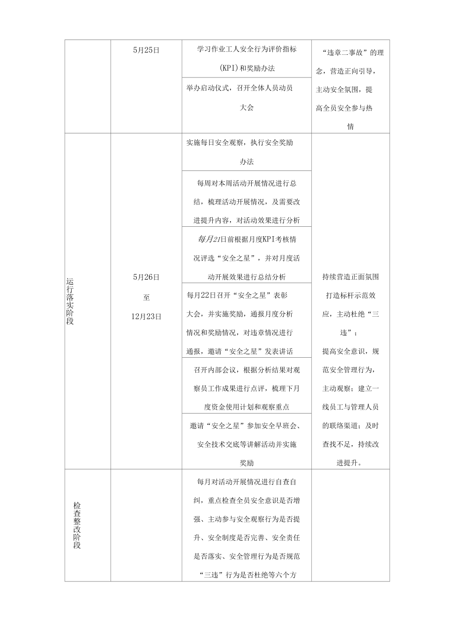 行为安全之星实施方案（试行）.docx_第3页