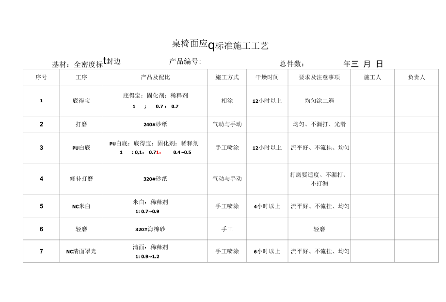 桌椅面板标准施工工艺.docx_第1页