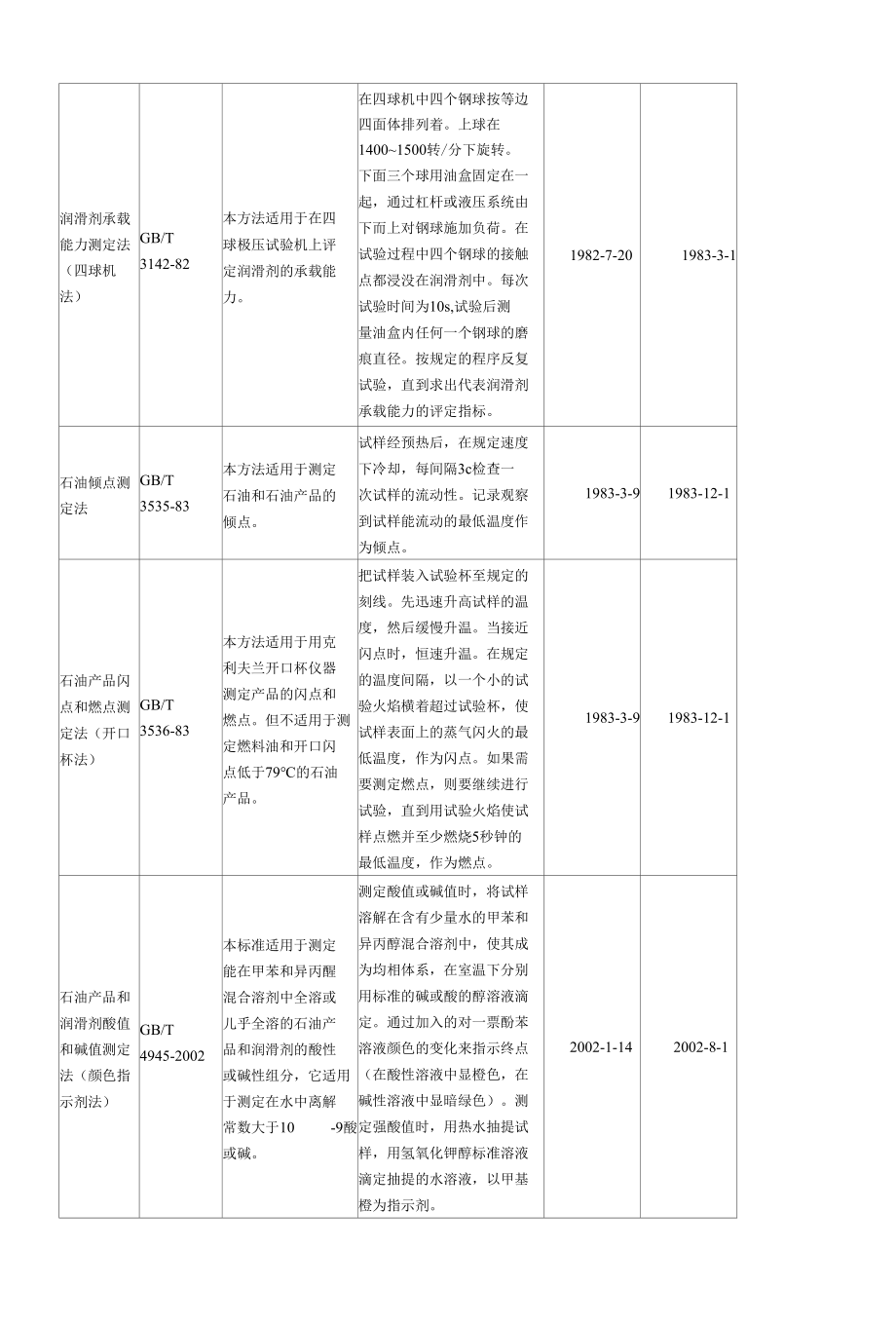 润滑油方法标准.docx_第3页