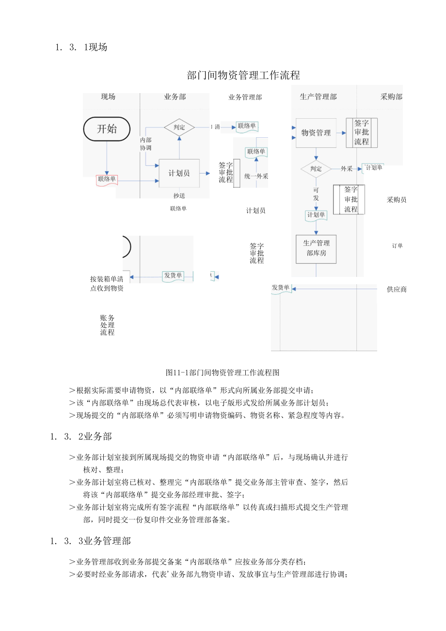 部门物资管理.docx_第2页