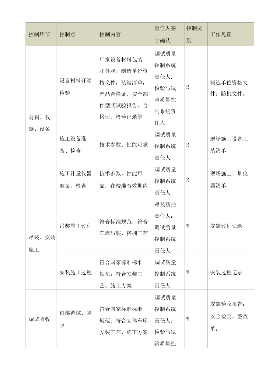 起重机械安装质量计划符合TSG07-2019模板.docx_第3页