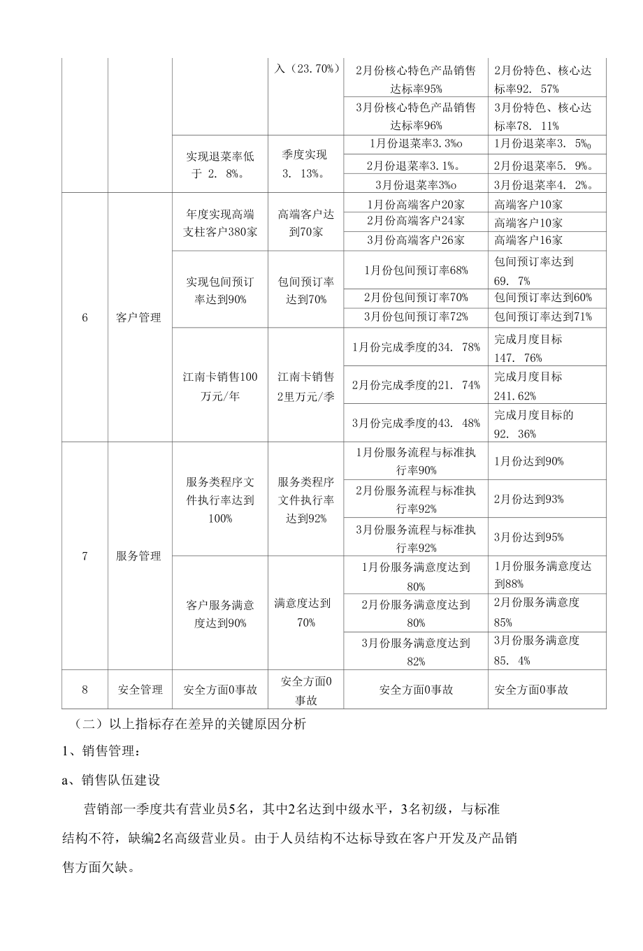 酒店总经理总结报告.docx_第2页