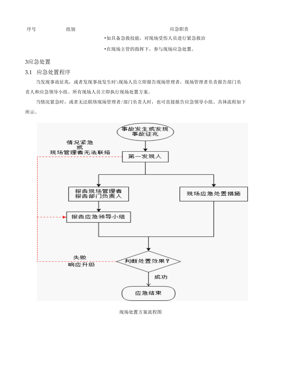 酒店安全生产事故现场处置方案.docx_第2页