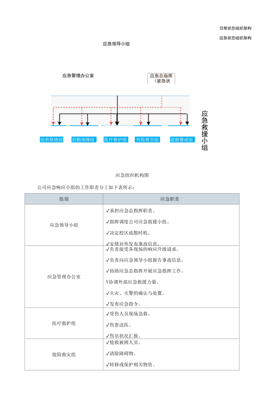 酒店电梯困人事故专项应急预案.docx_第2页