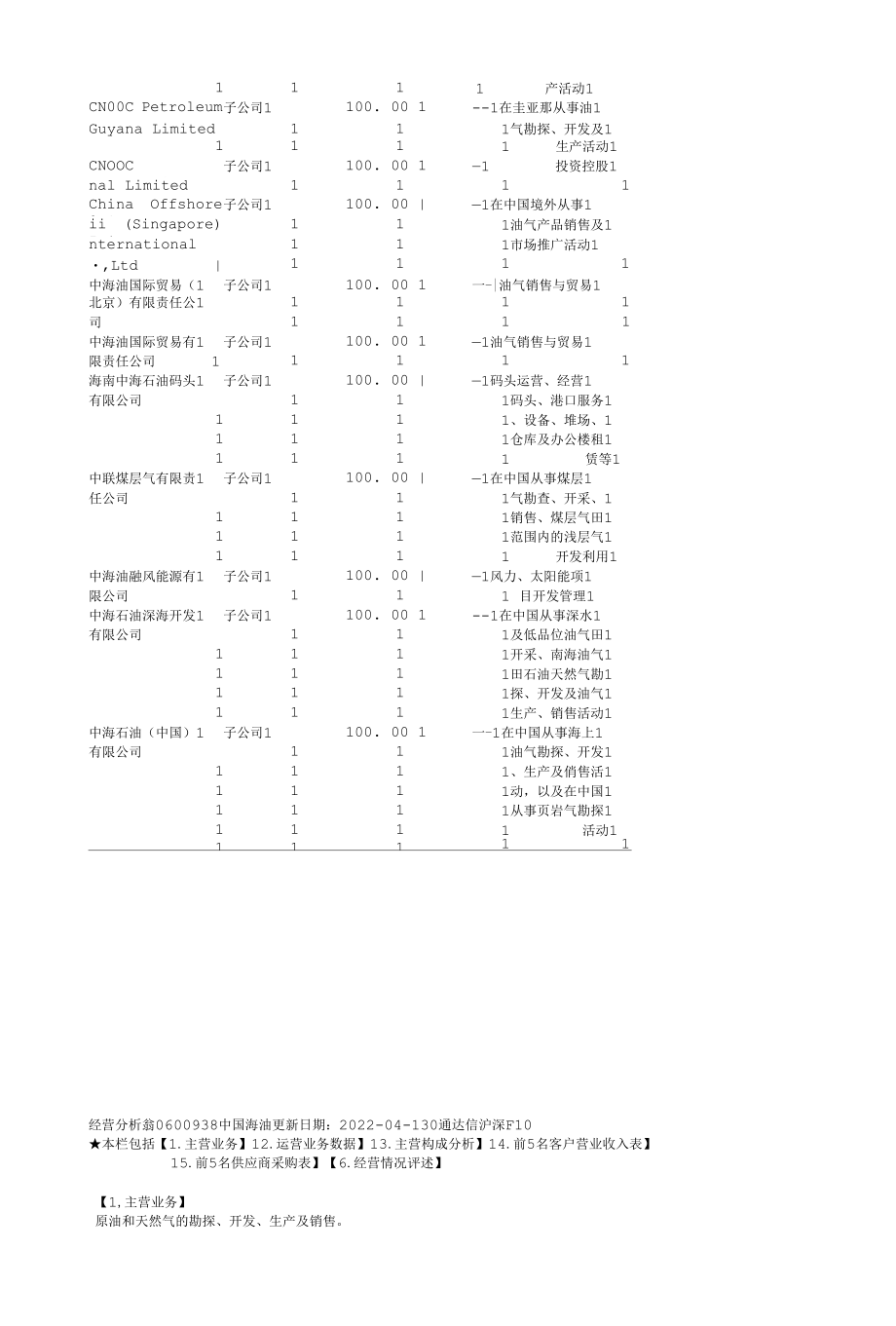 采矿业-石油和天然气开采业发展分析及代表公司-中国海油介绍.docx_第3页