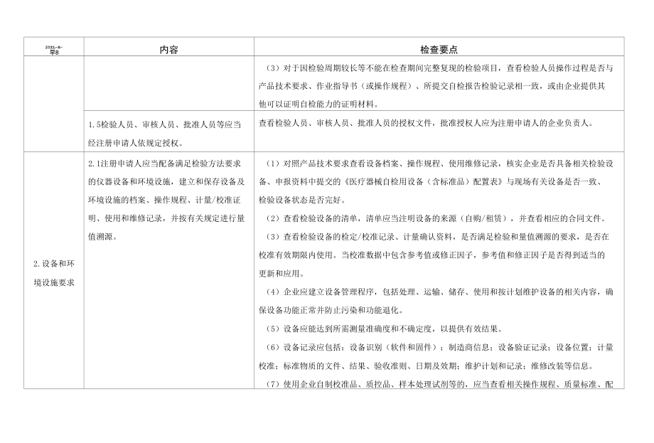 附件2：山东省医疗器械自检检查指导原则（试行）.docx_第3页