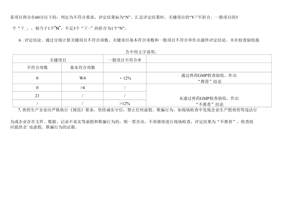 附件2：兽药生产质量管理规范检查验收评定标准（化药、中药类2020年修订）.docx_第2页