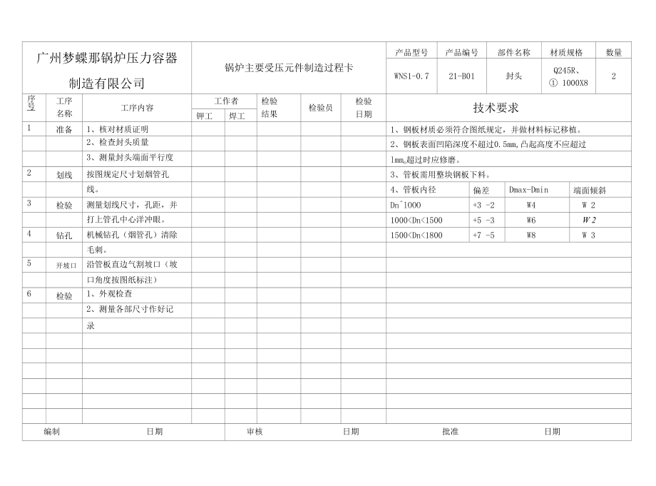 锅炉制造工艺流程卡模板.docx_第2页