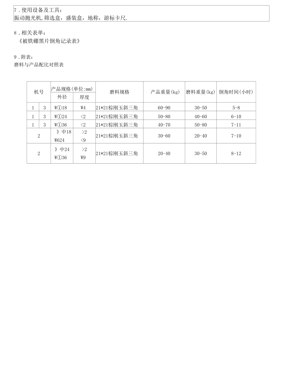 钕铁硼黑片倒角作业指导书.docx_第3页