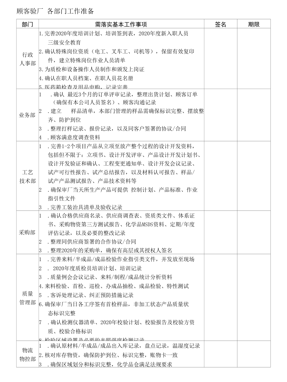 验厂前各部门工作准备.docx_第1页