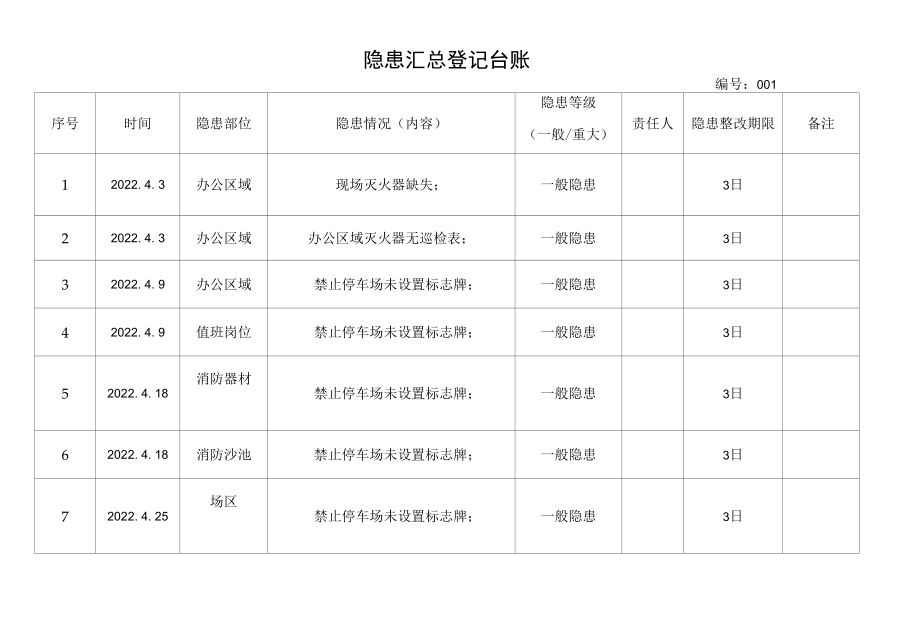 隐患汇总登记台账(参考）.docx_第1页