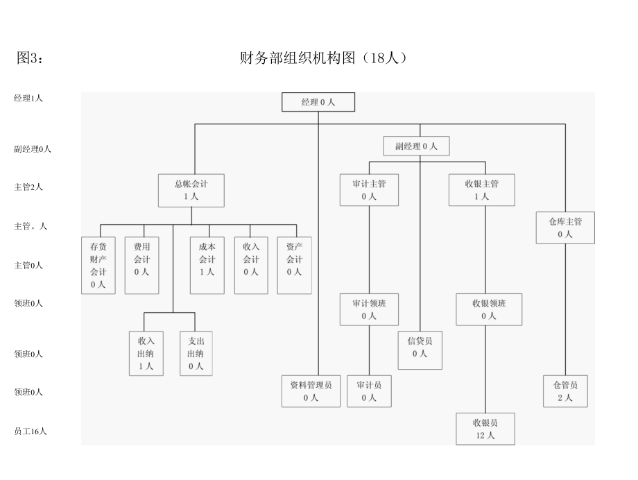 高星级酒店人员架构图.docx_第3页