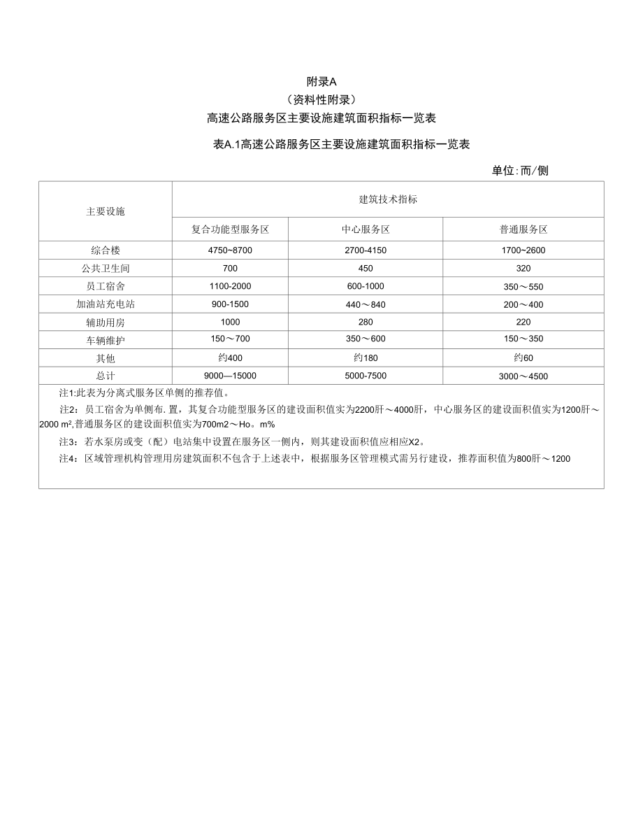 高速公路服务区主要设施建筑面积指标一览表、功能配置一览表.docx_第1页