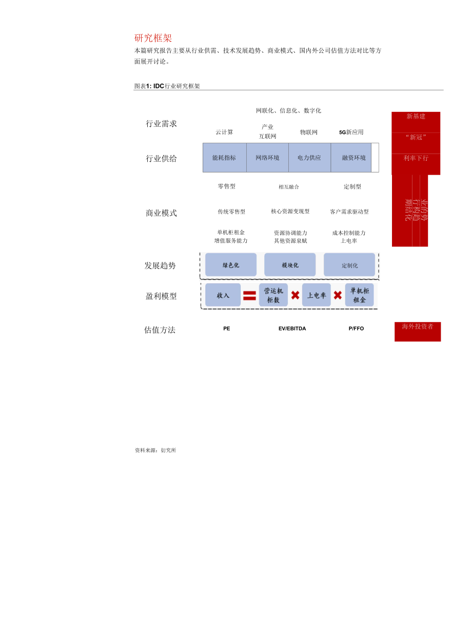 2020年中国IDC产业发展历程市场业务模式行业趋势机遇研究报告.docx_第2页