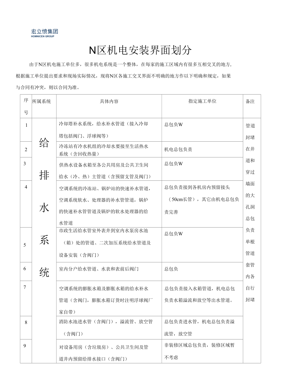 2017.9.30N区机电施工范围划分(6).docx_第1页