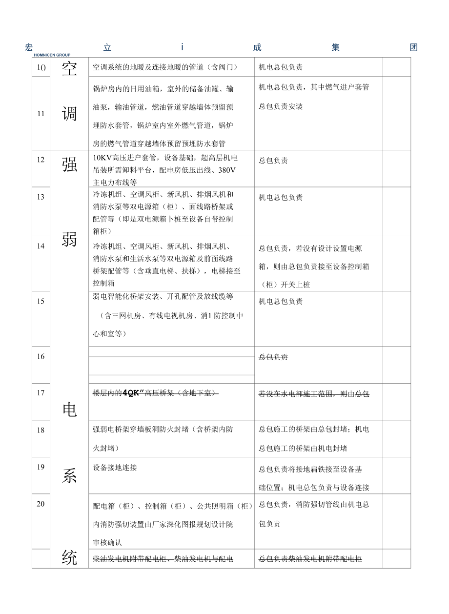 2017.9.30N区机电施工范围划分(6).docx_第2页