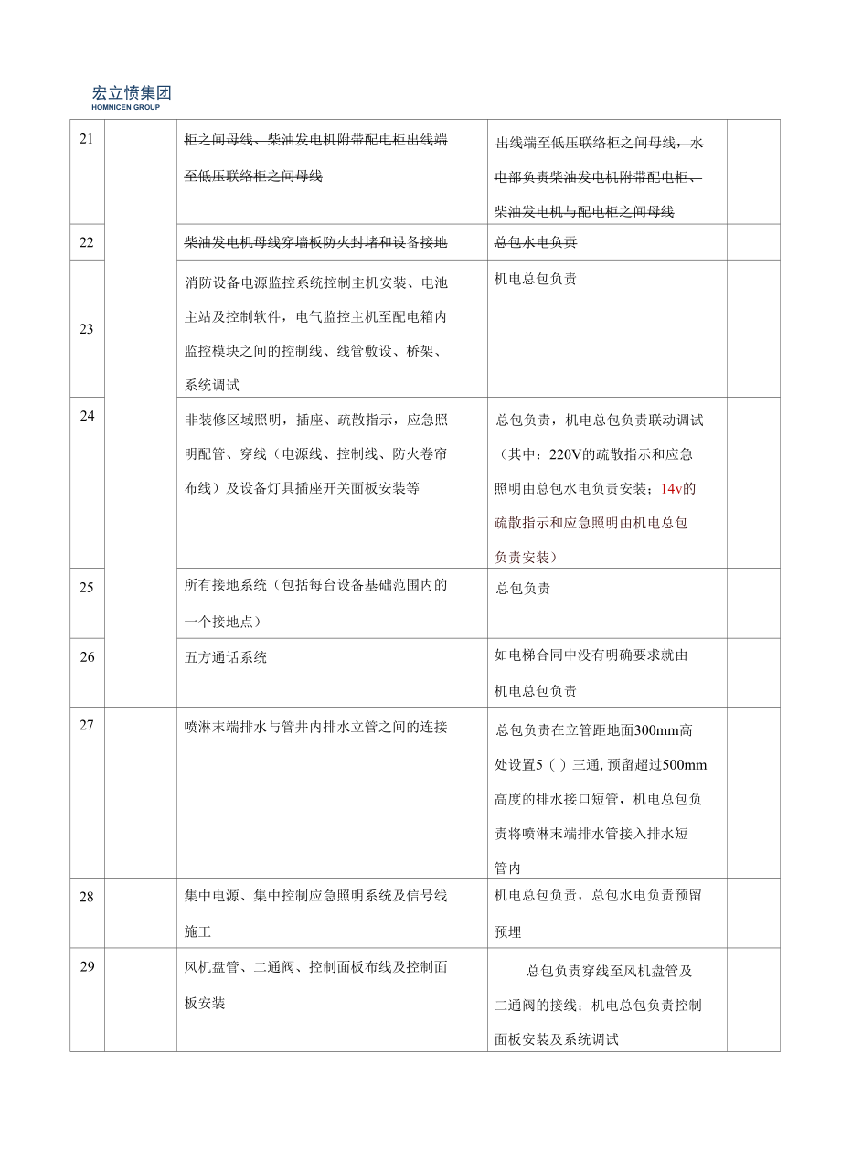 2017.9.30N区机电施工范围划分(6).docx_第3页