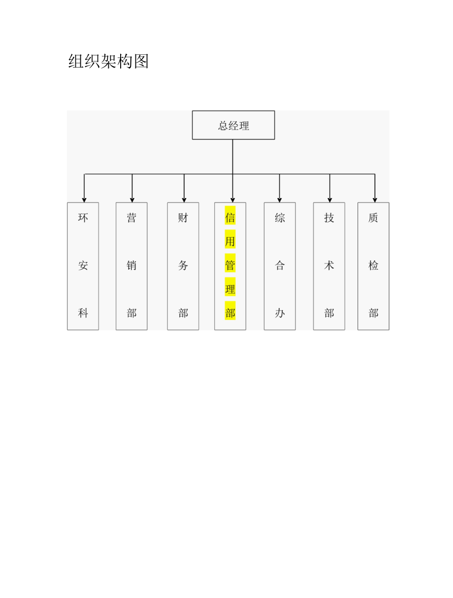 2.2企业信用管理的组织.docx_第2页