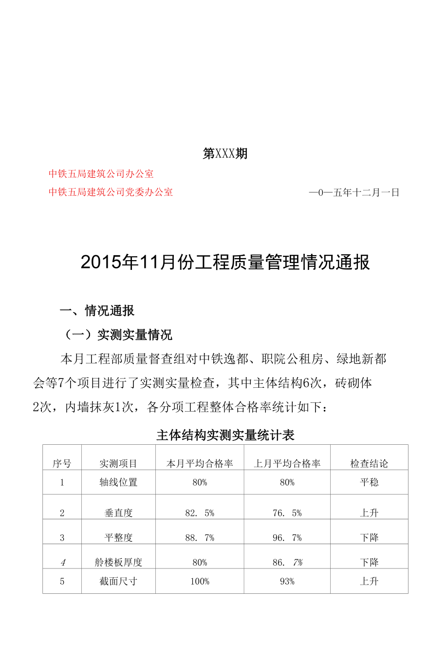 2015年11月份工程质量简报.docx_第1页