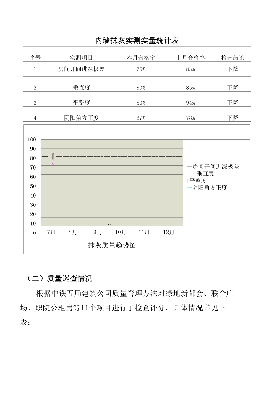 2015年11月份工程质量简报.docx_第3页