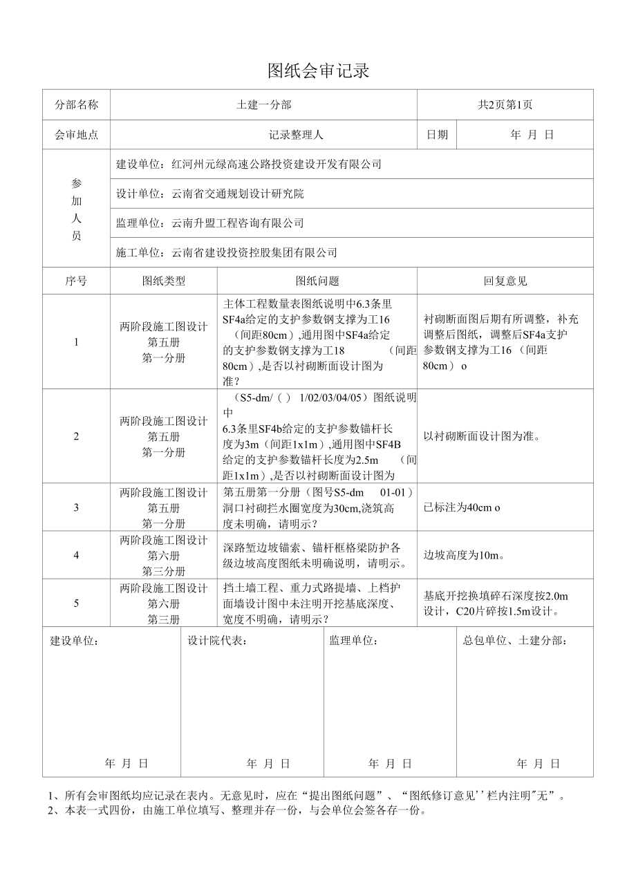 2018.02.01.元绿图纸会审记录分包意见汇总（整理）.docx_第1页