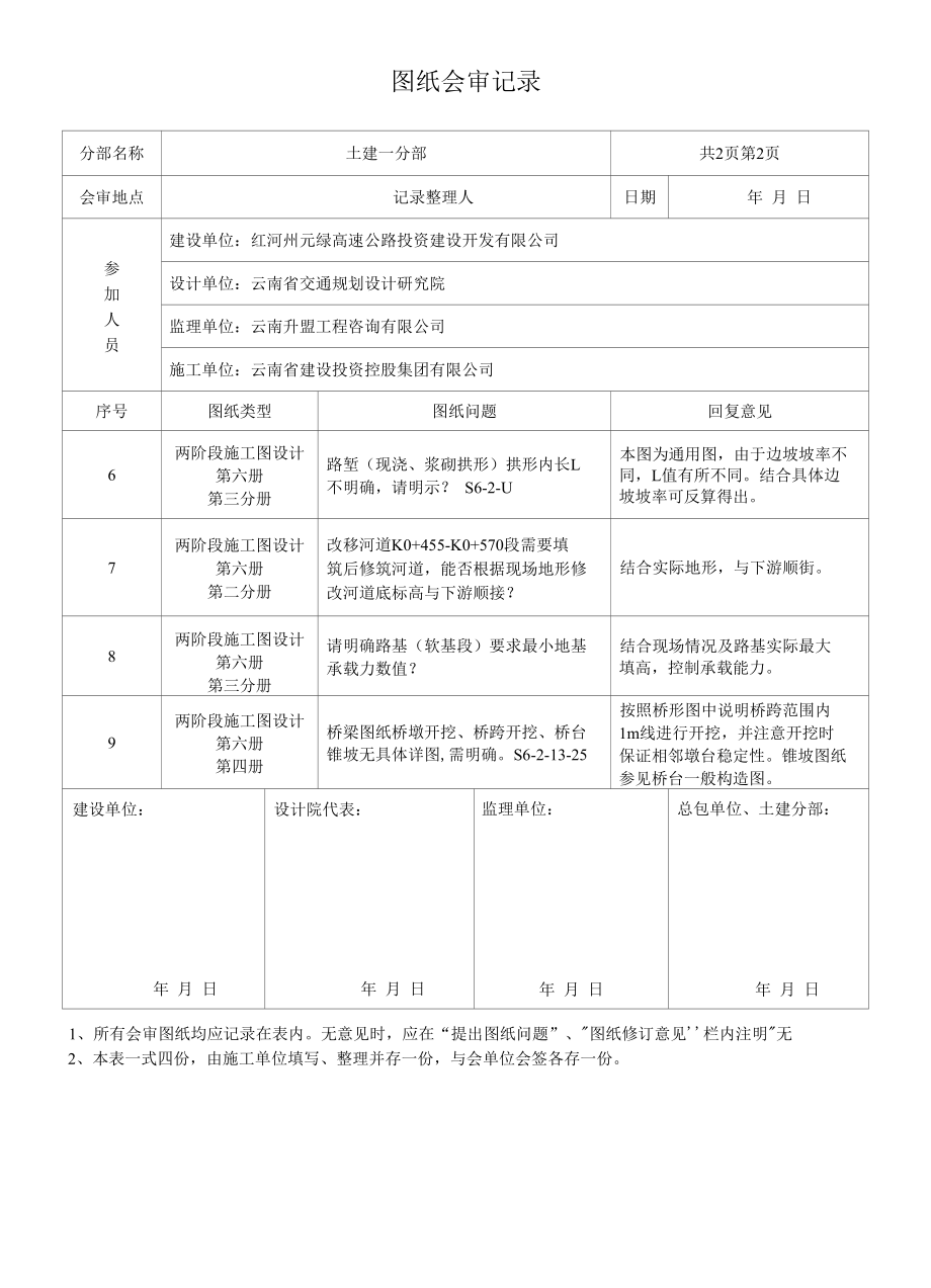 2018.02.01.元绿图纸会审记录分包意见汇总（整理）.docx_第2页