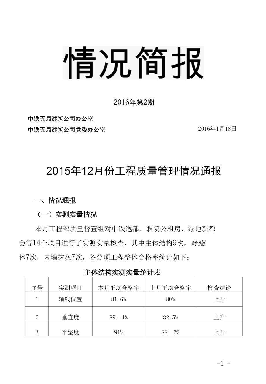 2015年12月份工程质量管理情况通报.docx_第1页