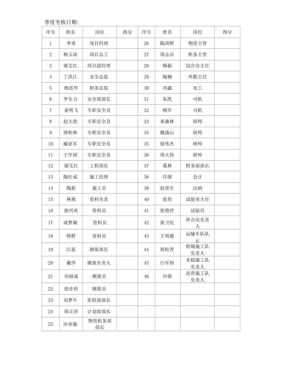 1.5、责任制考核——2014.12.31.docx_第3页