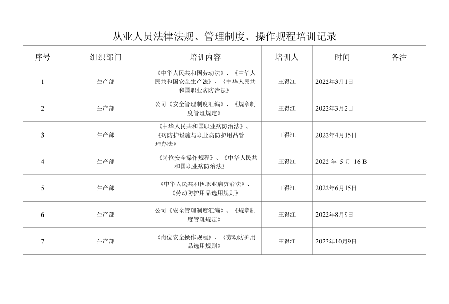 8、法律法规、管理制度、操作规程培训记录.docx_第2页