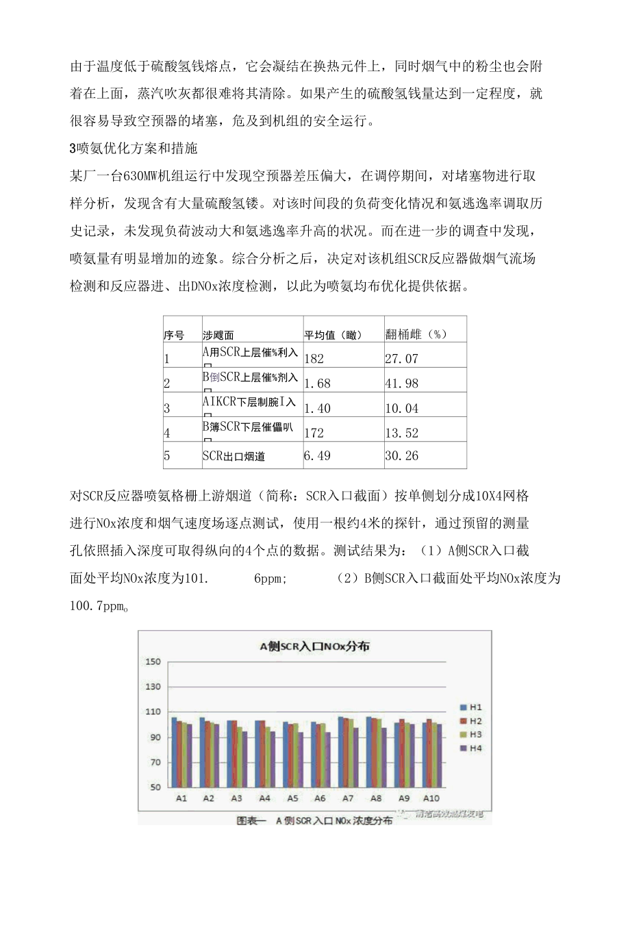 630MW机组SCR脱硝喷氨优化调整的研究.docx_第3页