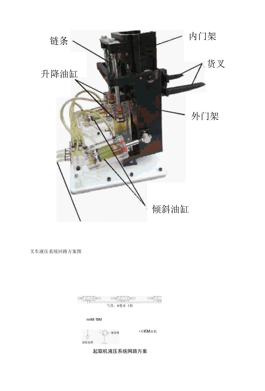 SG-38D液压叉车控制教学实验台.docx_第2页