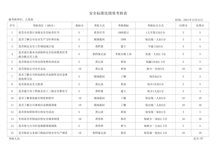 4、安全标准化绩效考核.docx_第2页