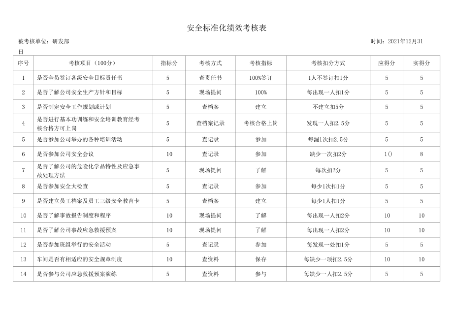 4、安全标准化绩效考核.docx_第3页