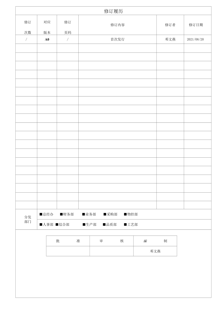 DXD-QP-018 A0 组织环境与相关方要求控制程序.docx_第1页